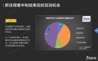 网络视频数据,揭秘热门内容背后的传播规律
